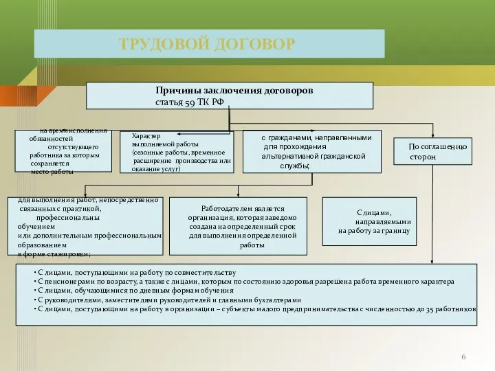 ТРУДОВОЙ ДОГОВОР Причины заключения договоров статья 59 ТК РФ на время