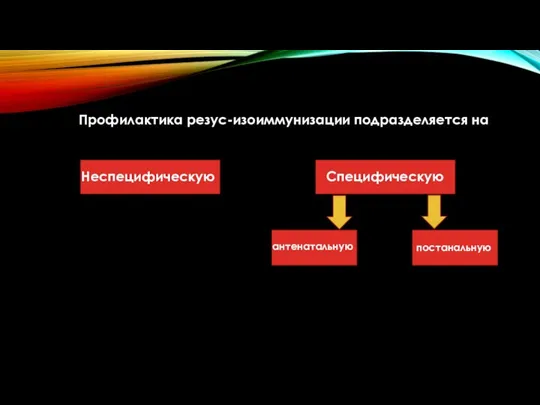 Профилактика резус-изоиммунизации подразделяется на Неспецифическую Специфическую антенатальную постанальную