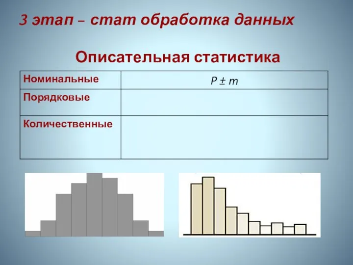 3 этап – стат обработка данных Описательная статистика