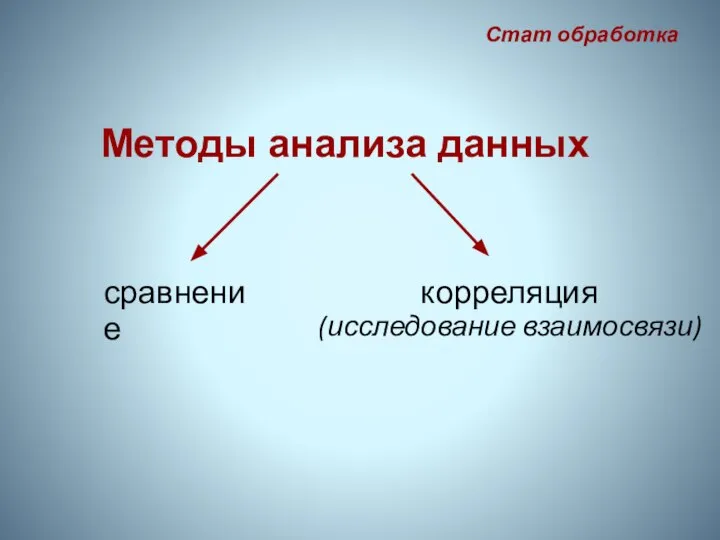 Методы анализа данных сравнение корреляция (исследование взаимосвязи) Стат обработка