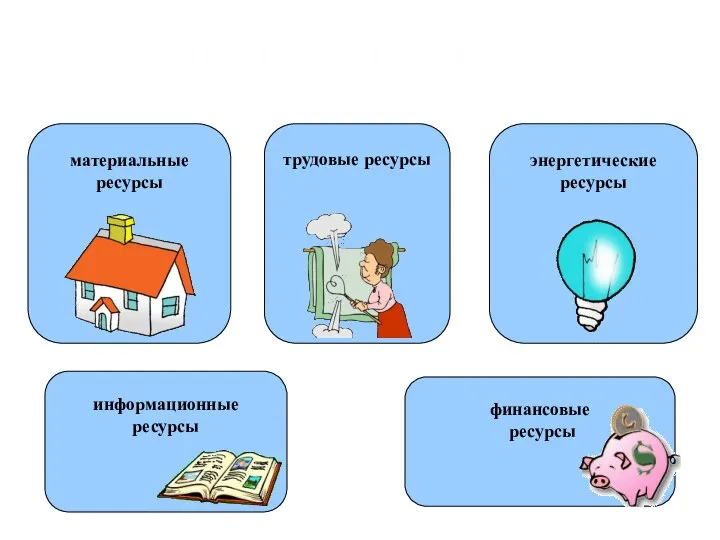 ресурсы семьи материальные ресурсы трудовые ресурсы энергетические ресурсы финансовые ресурсы информационные ресурсы