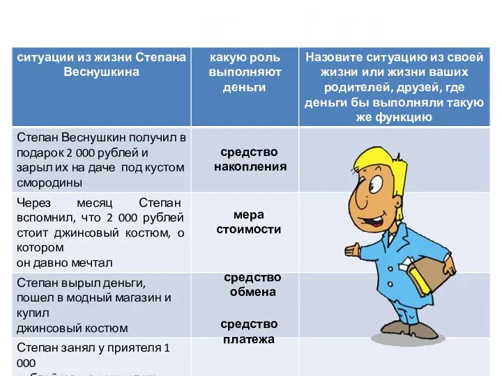 заполните таблицу средство накопления мера стоимости средство обмена средство платежа