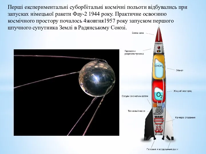 Перші експериментальні суборбітальні космічні польоти відбувались при запусках німецької ракети Фау-2