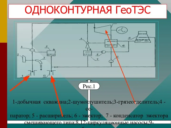 ОДНОКОНТУРНАЯ ГеоТЭС 1-добычная скважина;2-шумоглушитель;3-грязеотделитель;4 - се- паратор; 5 - расширитель; 6