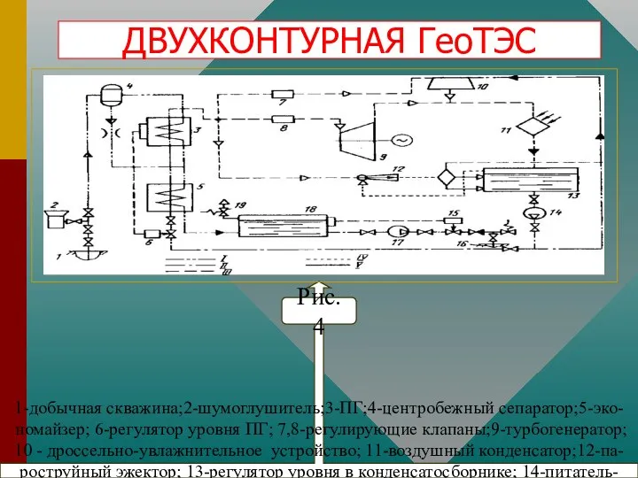 1-добычная скважина;2-шумоглушитель;3-ПГ;4-центробежный сепаратор;5-эко- номайзер; 6-регулятор уровня ПГ; 7,8-регулирующие клапаны;9-турбогенератор; 10 -