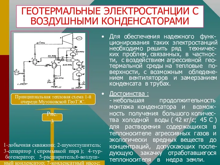 1-добычная скважина; 2-шумоглушитель; 3-сепаратор ( спромывкой пара ); 4-тур- богенератор; 5-расширитель;6-воздуш-