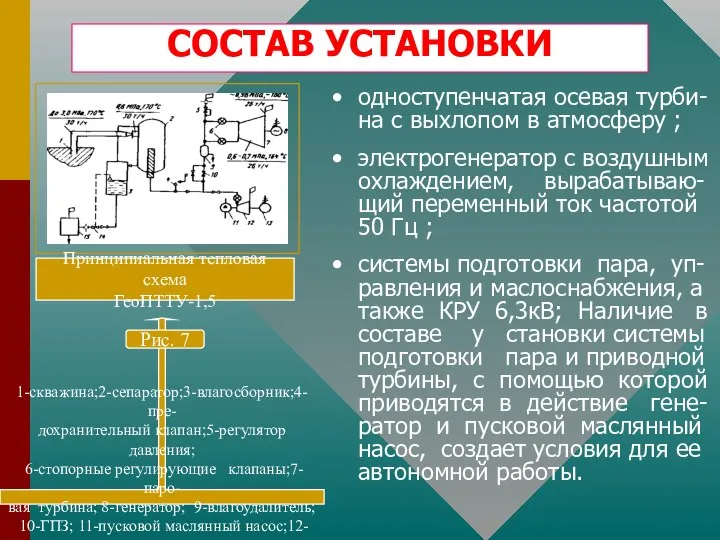 СОСТАВ УСТАНОВКИ одноступенчатая осевая турби- на с выхлопом в атмосферу ;