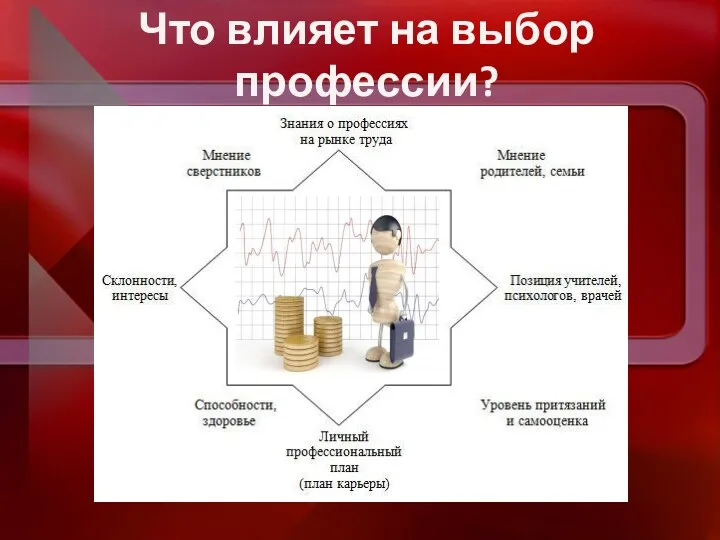 Что влияет на выбор профессии?