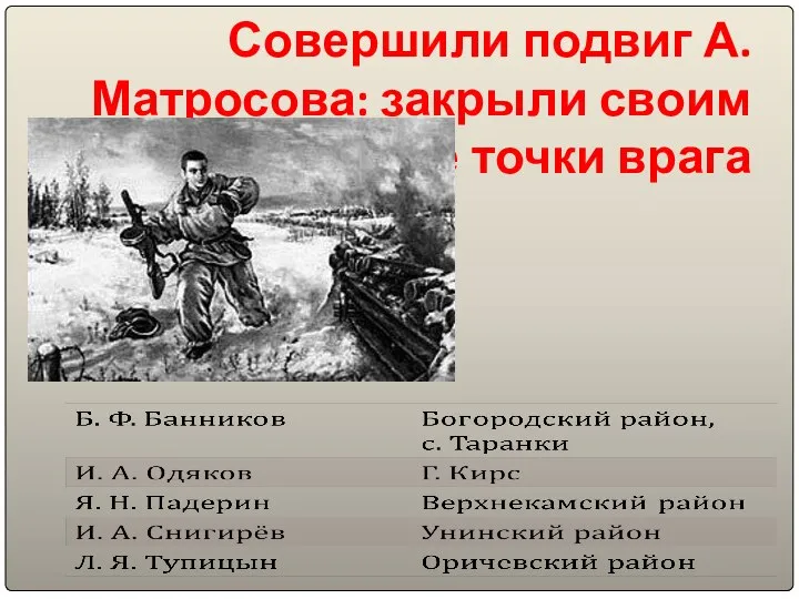 Совершили подвиг А.Матросова: закрыли своим телом огневые точки врага