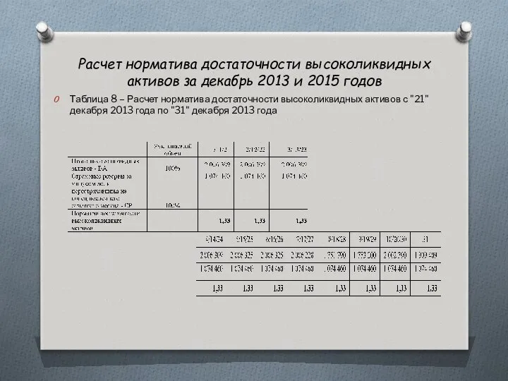 Расчет норматива достаточности высоколиквидных активов за декабрь 2013 и 2015 годов