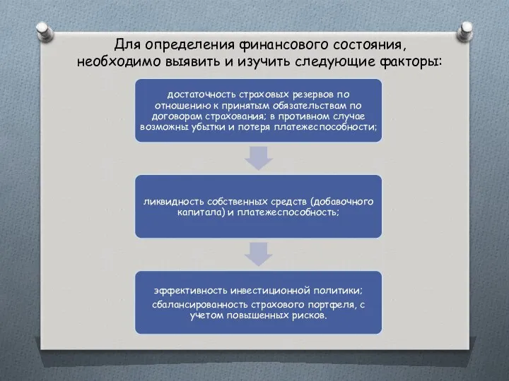 Для определения финансового состояния, необходимо выявить и изучить следующие факторы: