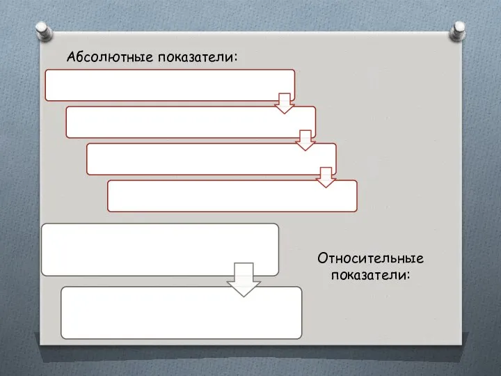 Абсолютные показатели: Относительные показатели: