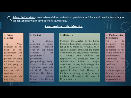 Table 1 below gives a comparison of the constitutional provisions and