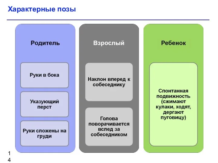 Характерные позы