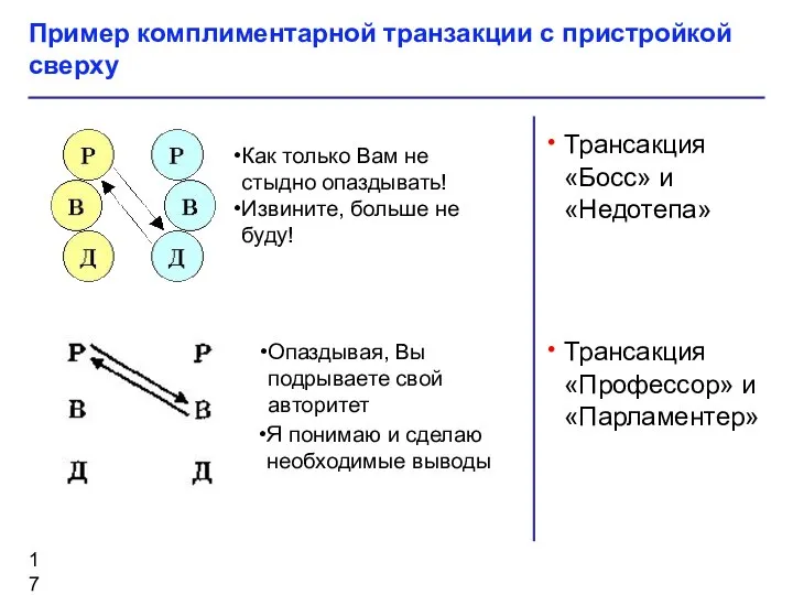 Трансакция «Босс» и «Недотепа» Трансакция «Профессор» и «Парламентер» Пример комплиментарной транзакции