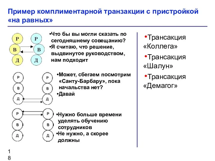 Трансакция «Коллега» Трансакция «Шалун» Трансакция «Демагог» Пример комплиментарной транзакции с пристройкой