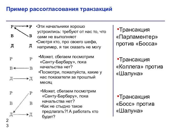 Трансакция «Парламентер» против «Босса» Трансакция «Коллега» против «Шалуна» Трансакция «Босс» против