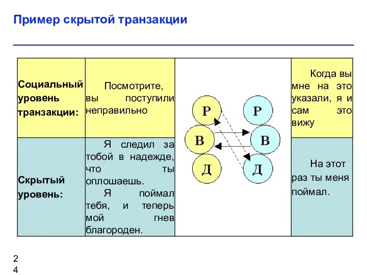 Пример скрытой транзакции