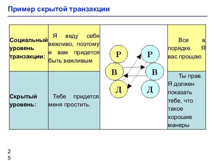 Пример скрытой транзакции