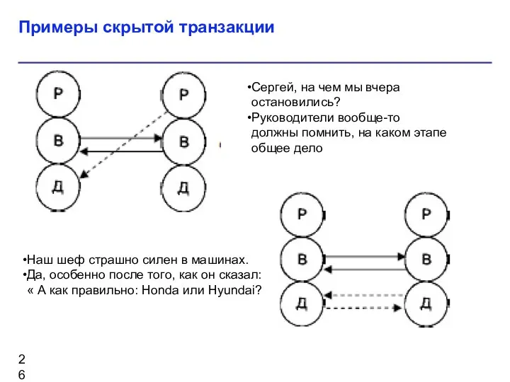 Примеры скрытой транзакции Сергей, на чем мы вчера остановились? Руководители вообще-то