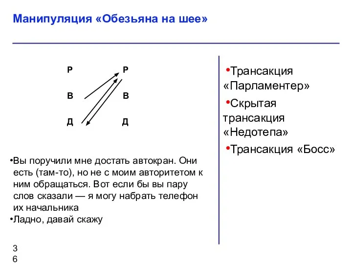 Трансакция «Парламентер» Скрытая трансакция «Недотепа» Трансакция «Босс» Манипуляция «Обезьяна на шее»