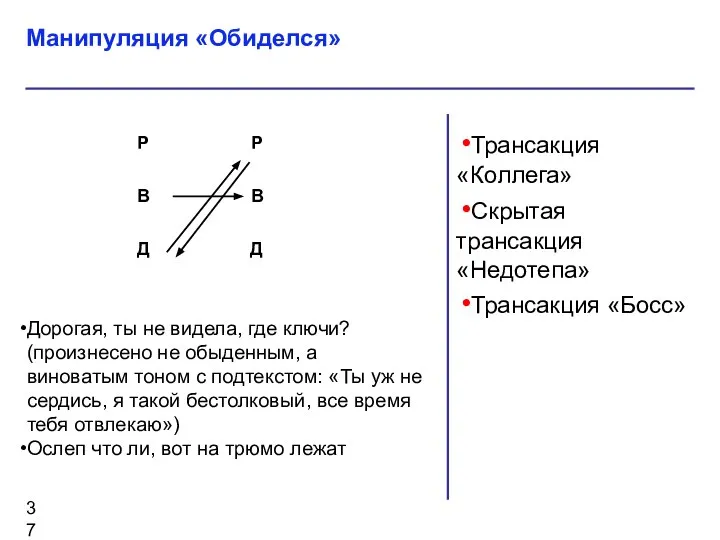 Трансакция «Коллега» Скрытая трансакция «Недотепа» Трансакция «Босс» Манипуляция «Обиделся» Дорогая, ты