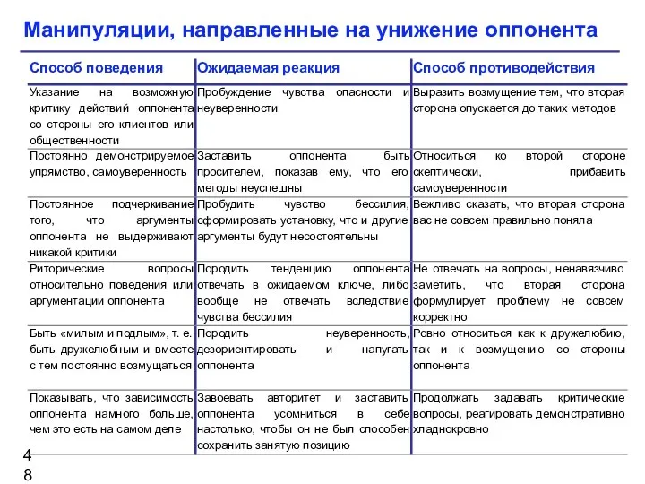 Манипуляции, направленные на унижение оппонента