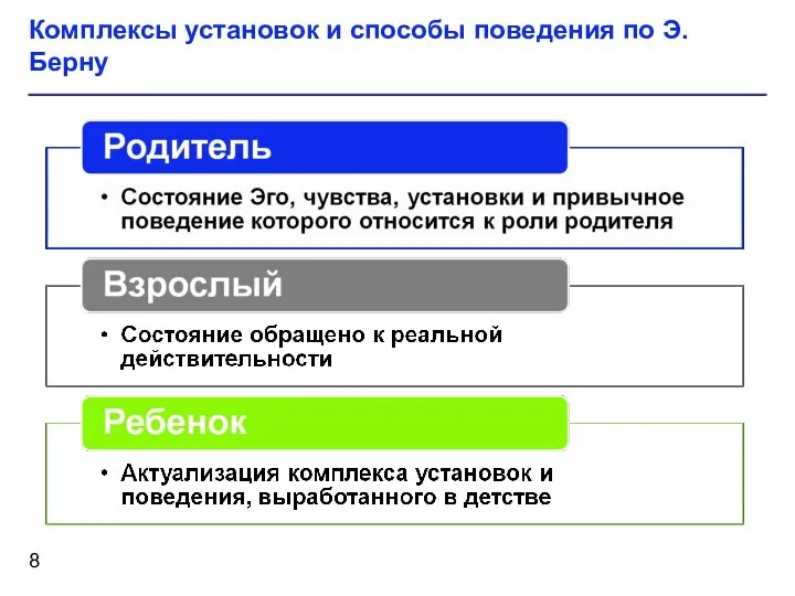 Комплексы установок и способы поведения по Э. Берну