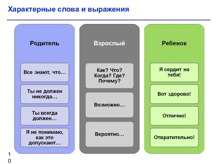 Характерные слова и выражения