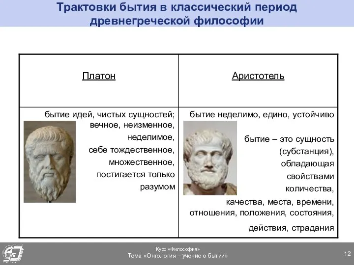 Трактовки бытия в классический период древнегреческой философии