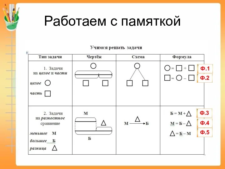 Работаем с памяткой Ф.1 Ф.2 Ф.3 Ф.4 Ф.5