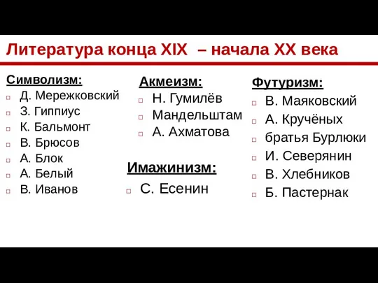 Литература конца XIX – начала ХХ века Символизм: Д. Мережковский З.