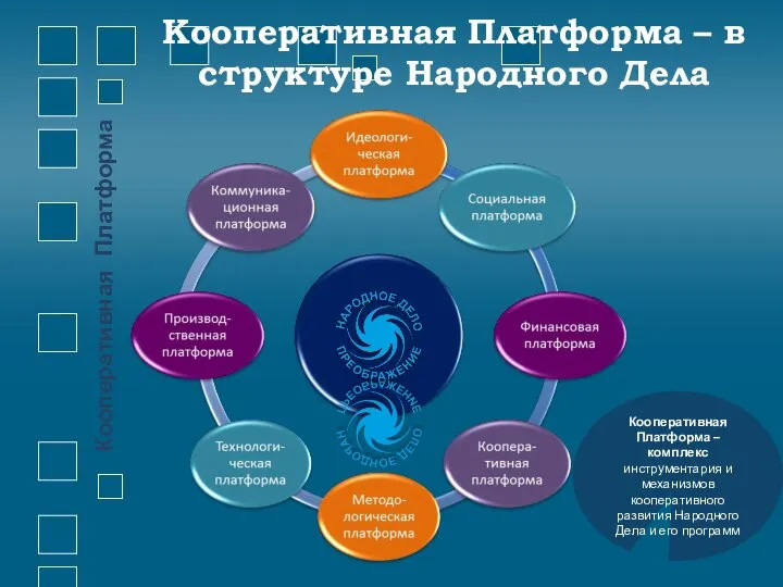 Кооперативная Платформа – в структуре Народного Дела Кооперативная Платформа – комплекс