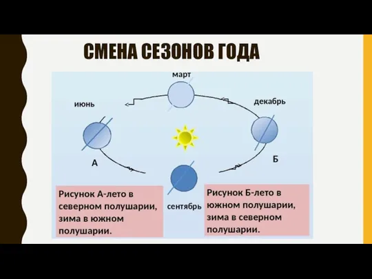 СМЕНА СЕЗОНОВ ГОДА