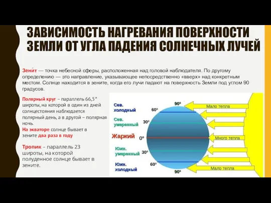 Зени́т — точка небесной сферы, расположенная над головой наблюдателя. По другому