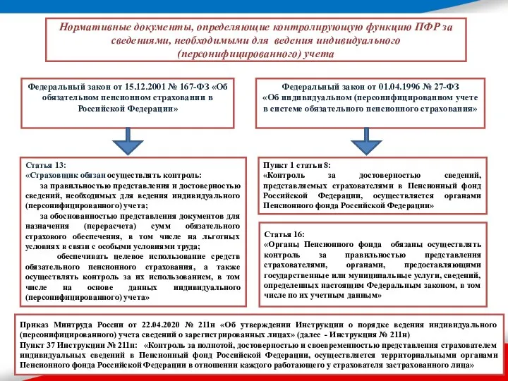 Федеральный закон от 15.12.2001 № 167-ФЗ «Об обязательном пенсионном страховании в