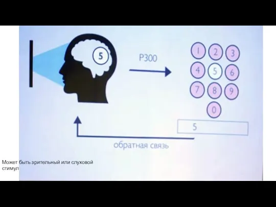 Может быть зрительный или слуховой стимул
