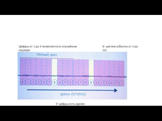 Цифры от 1 до 9 появляются в случайном порядке N циклов