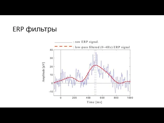 ERP фильтры