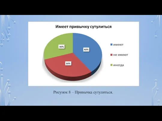 Рисунок 8 – Привычка сутулиться.