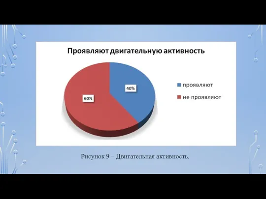 Рисунок 9 – Двигательная активность.