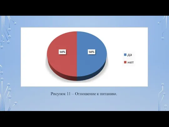 Рисунок 11 – Отношение к питанию.