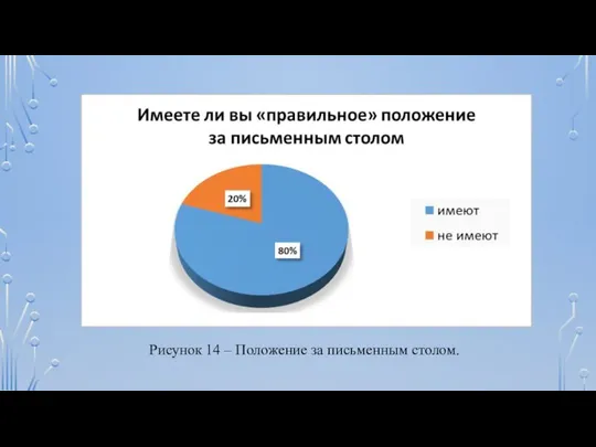 Рисунок 14 – Положение за письменным столом.