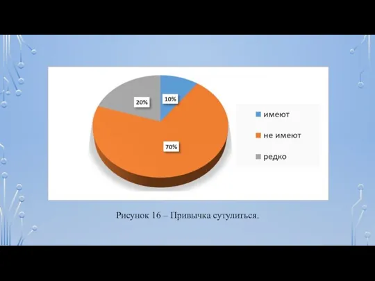 Рисунок 16 – Привычка сутулиться.