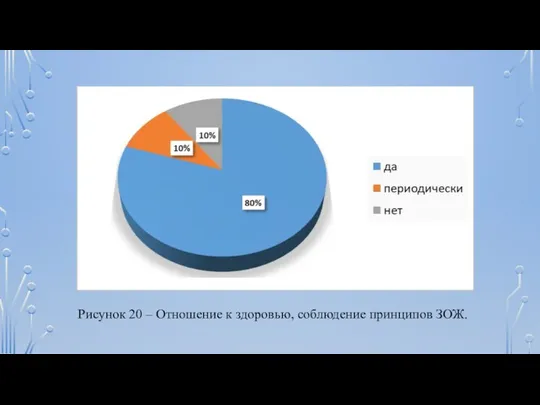 Рисунок 20 – Отношение к здоровью, соблюдение принципов ЗОЖ.