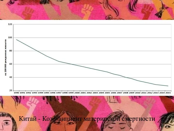 Китай - Коэффициент материнской смертности