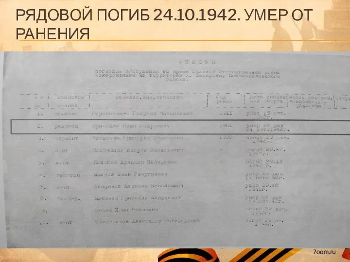 РЯДОВОЙ ПОГИБ 24.10.1942. УМЕР ОТ РАНЕНИЯ Рядовой погиб 24.10.1942. Умер от ранения