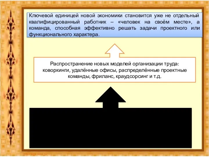 Ключевой единицей новой экономики становится уже не отдельный квалифицированный работник –