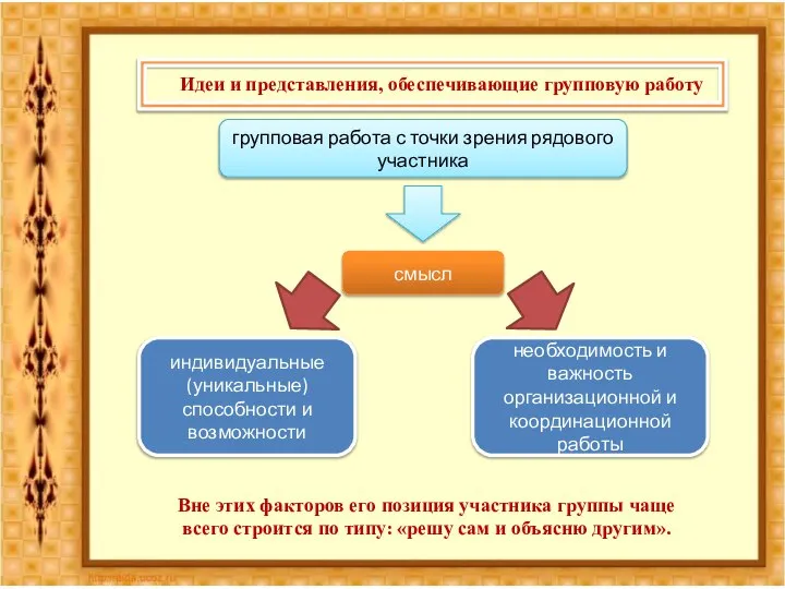 Идеи и представления, обеспечивающие групповую работу групповая работа с точки зрения