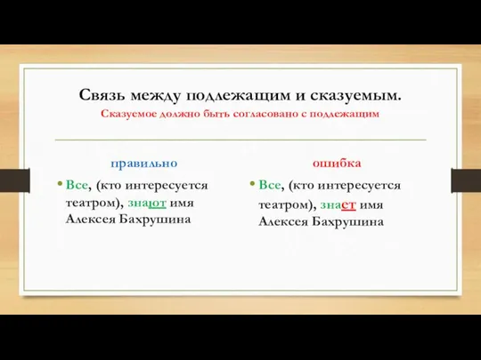 Связь между подлежащим и сказуемым. Сказуемое должно быть согласовано с подлежащим